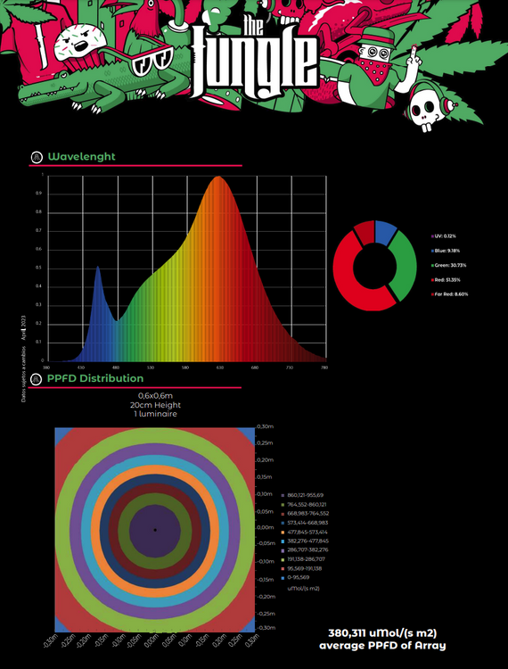 Grow The Jungle The Jackson ORIGINAL 100W LED Grow Lamp Dimmable SMD